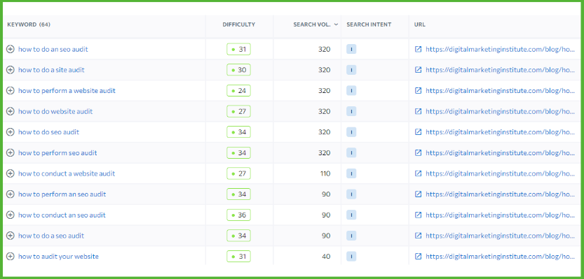 competitor results for keyword how to do an seo audit