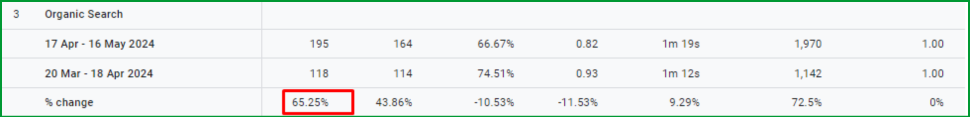 google organic traffic stats