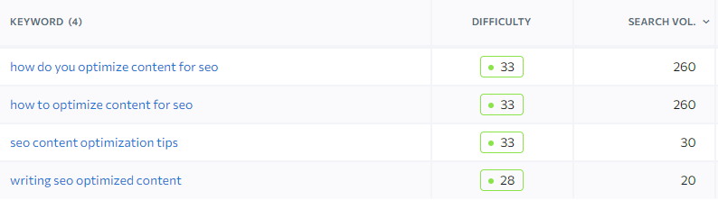 low competition keywords for content optimization topic