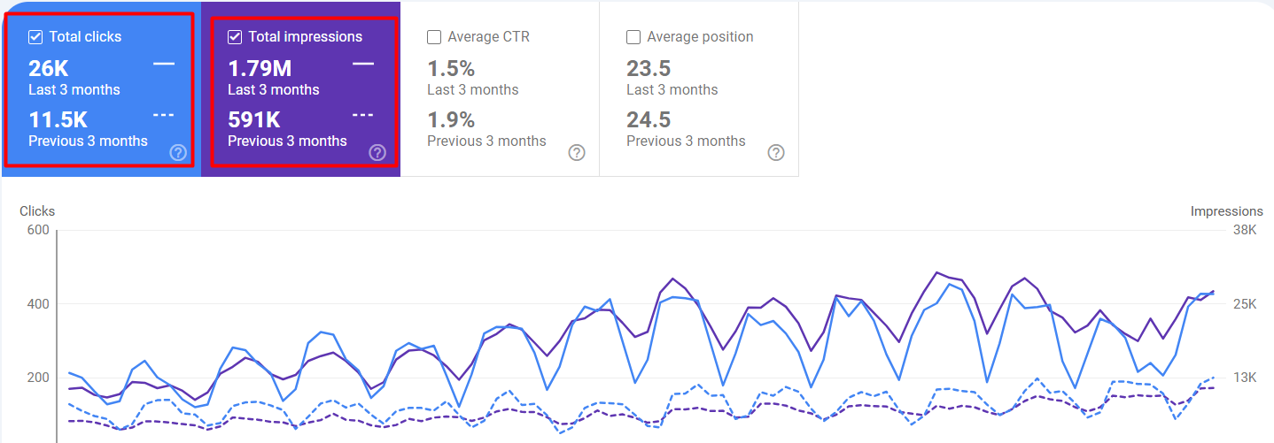 seo results search-console stats